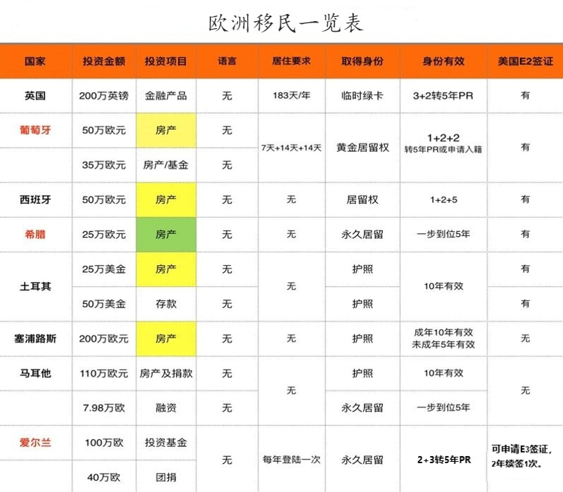 如何高效规划您的出国移民之路